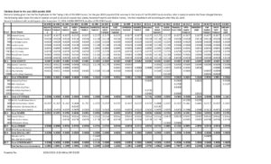 2023-pay-2024 Property Tax Rates