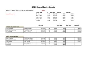 2021-Courts-Matrix