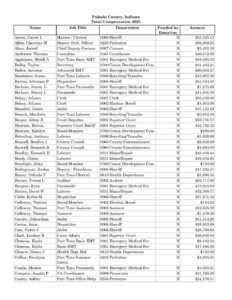 2025 Compensation Report